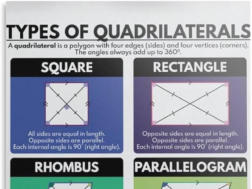 quadrilateral types chart