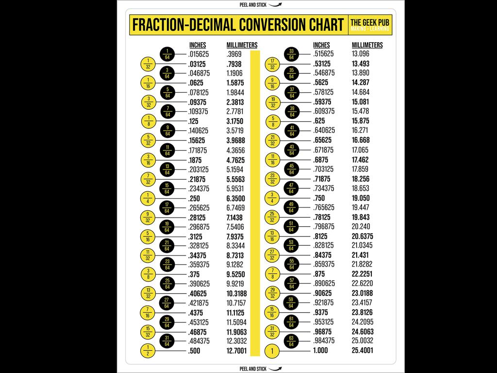 fraction decimal chart