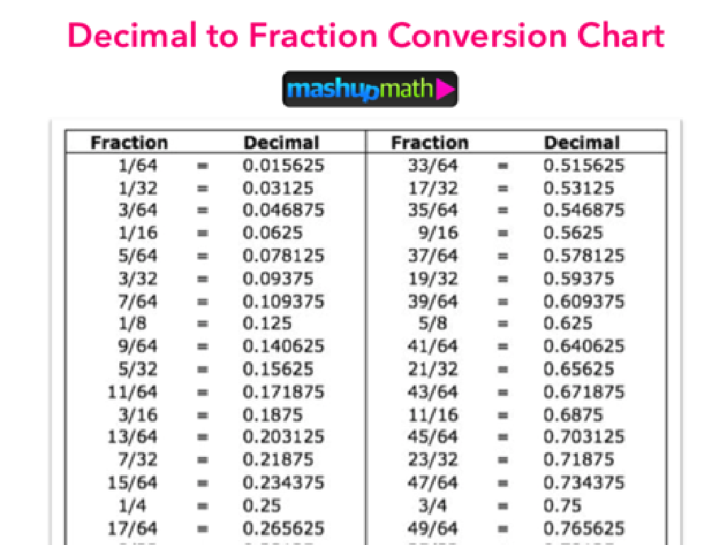 decimal fraction chart