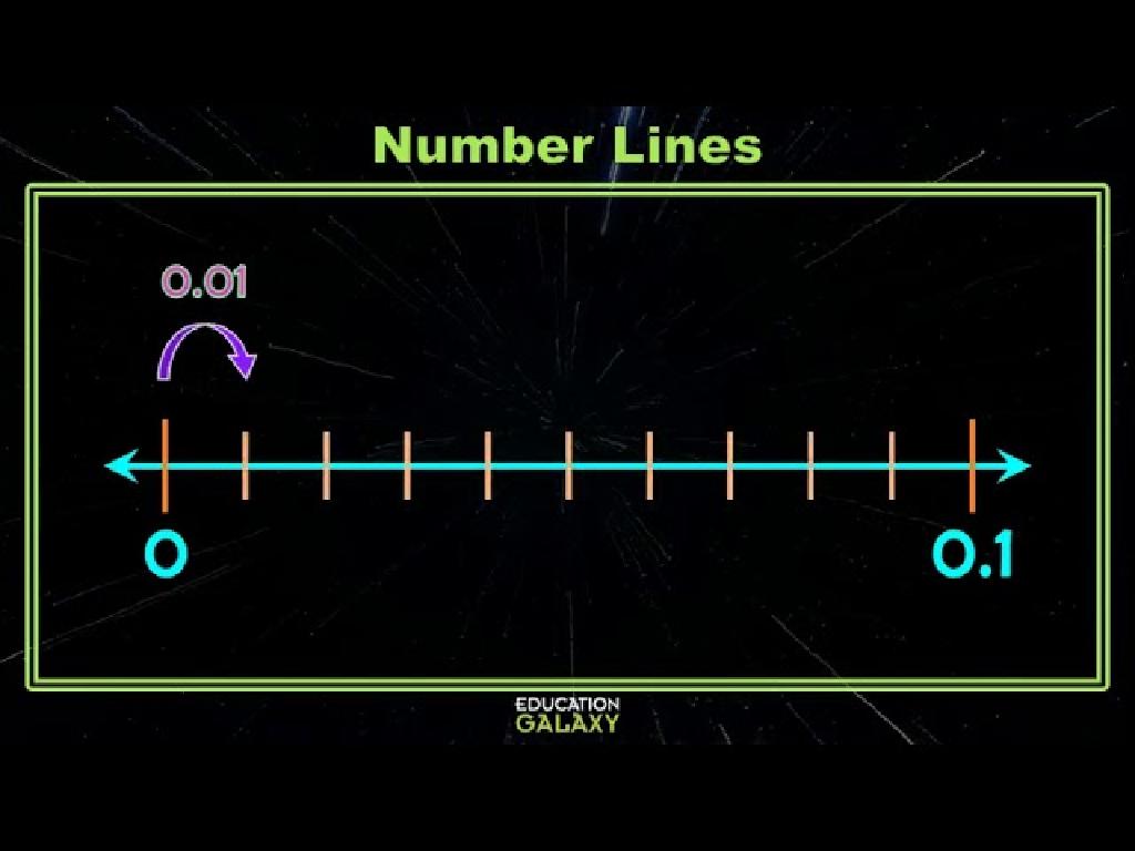 decimal number line