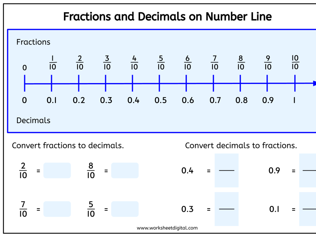 fractions decimals numberline