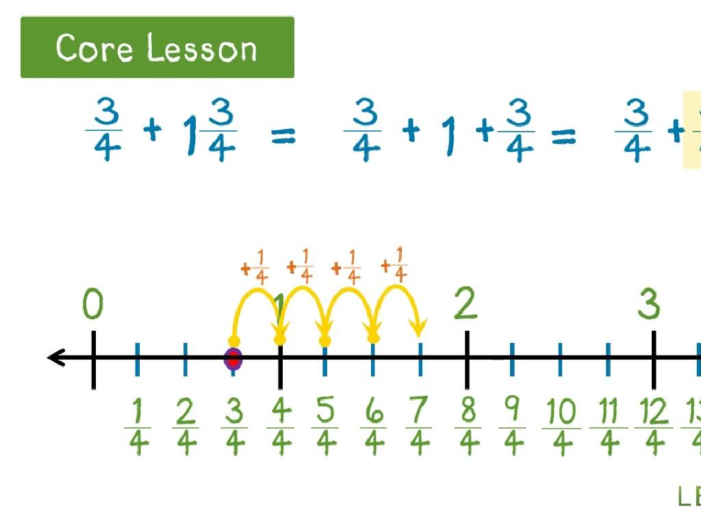 adding fractions number line