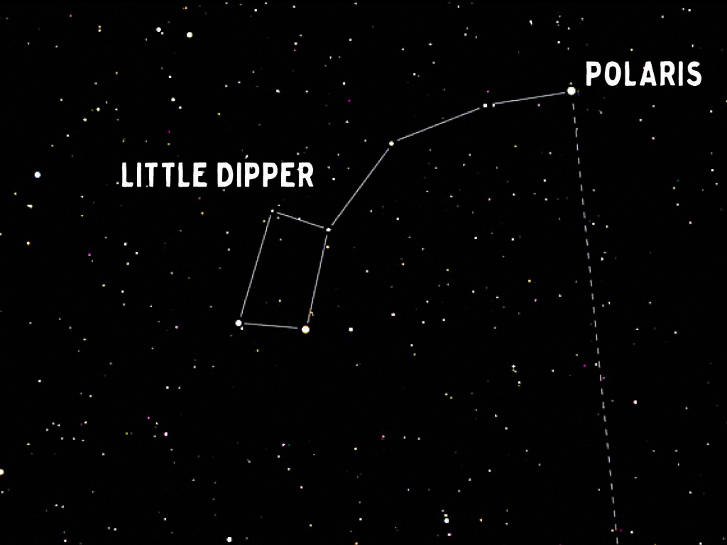 polaris little dipper