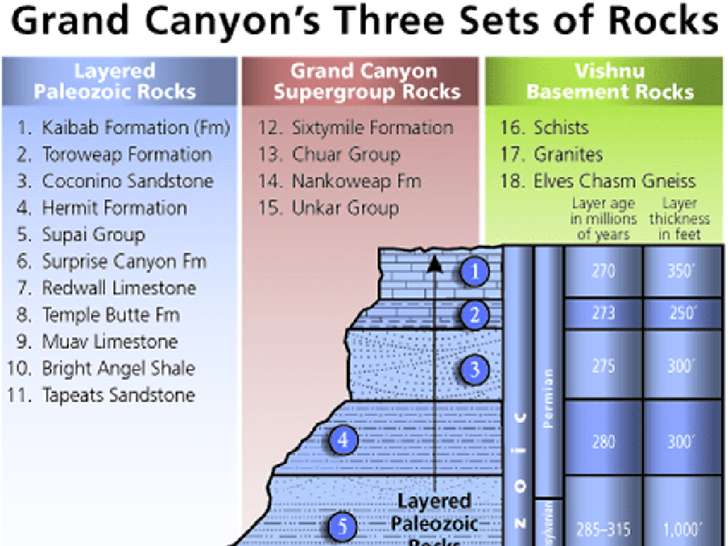 grand canyon formations