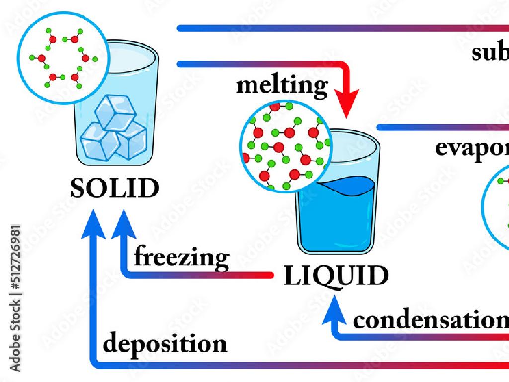 solid liquid gas transitions