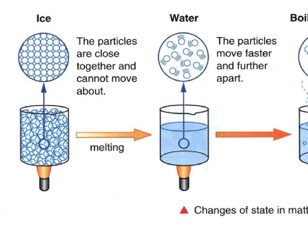 ice water particles