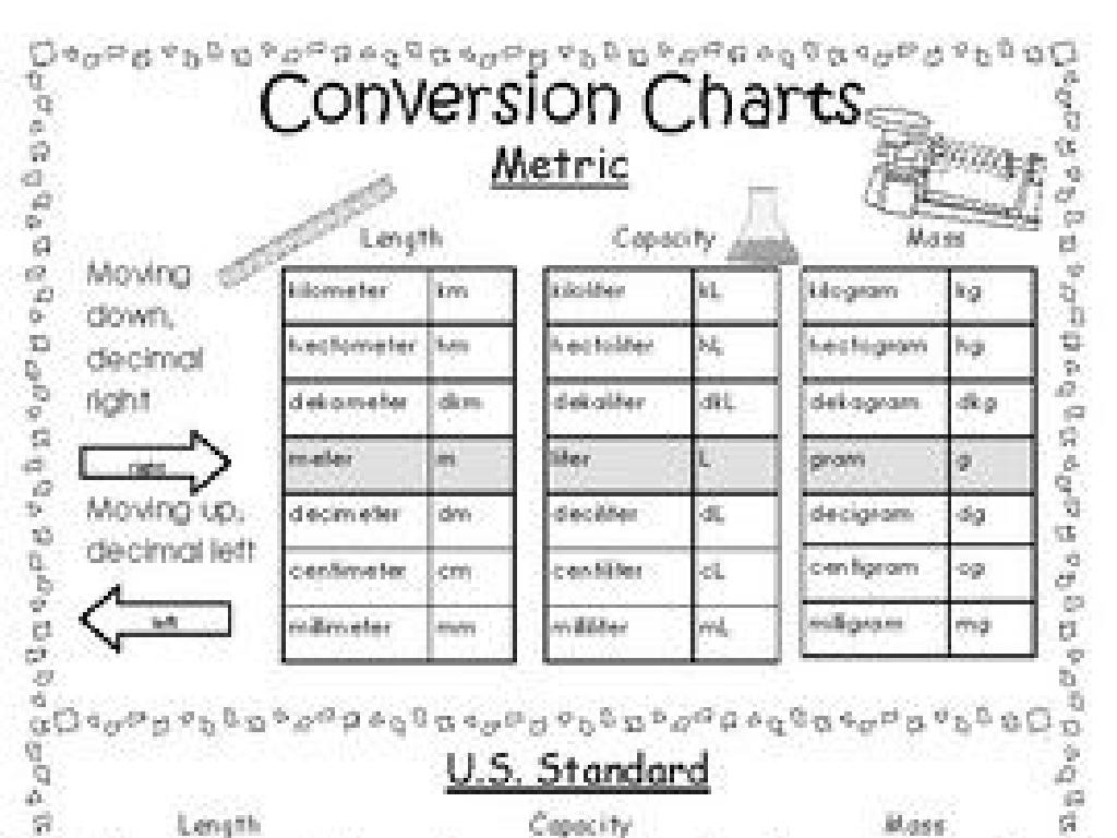 metric US conversion