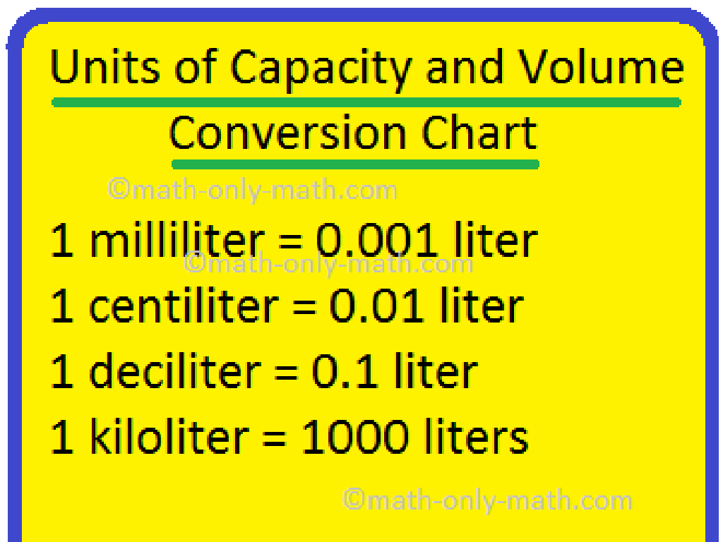 capacity volume chart