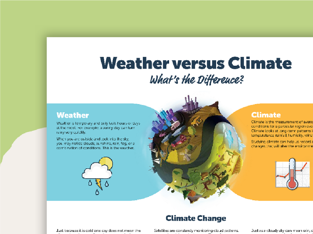 weather vs climate infographic