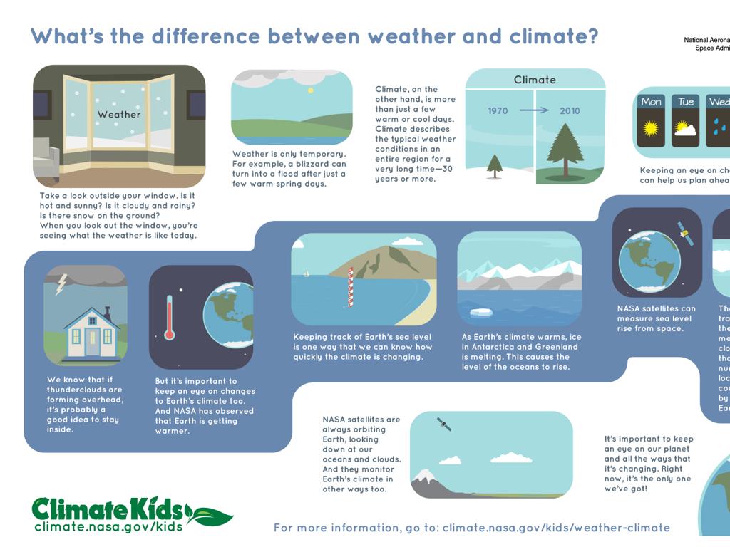 weather vs climate comparison