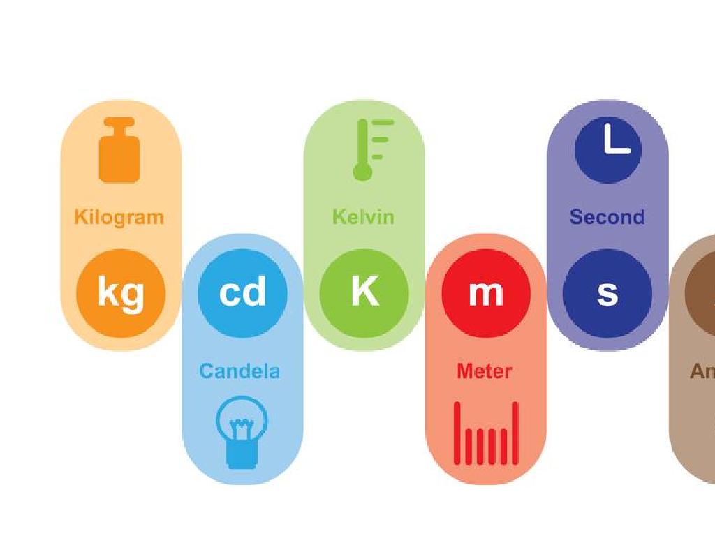 si units symbols