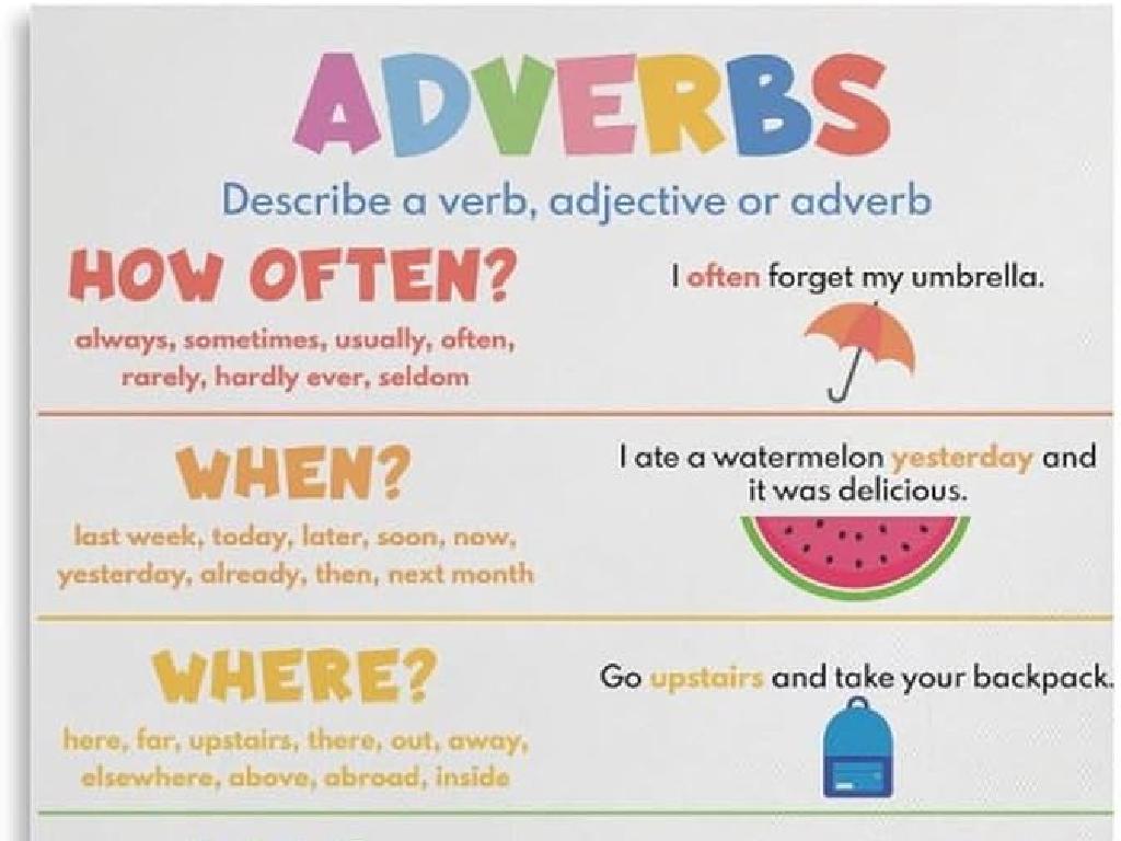 adverbs educational chart