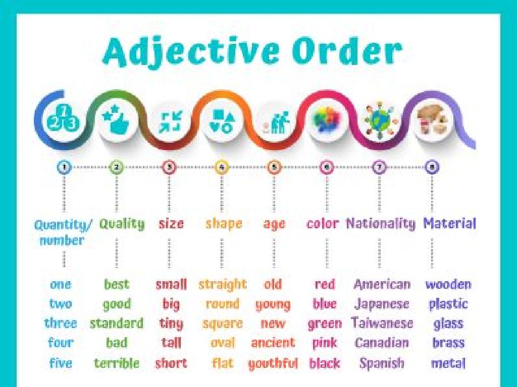 adjective order guide