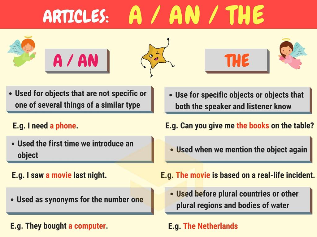 english articles infographic