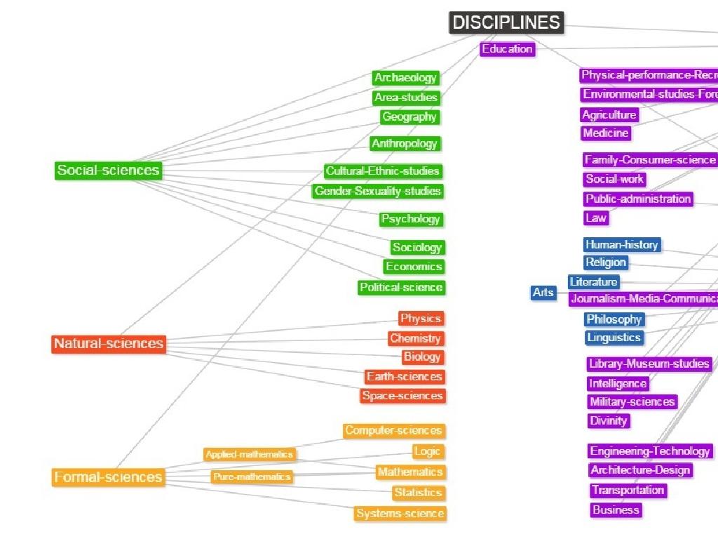 academic disciplines flowchart