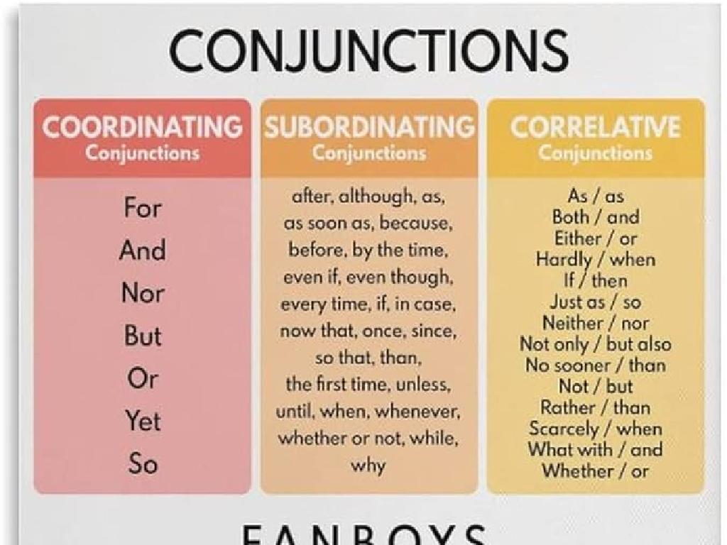 conjunction types chart