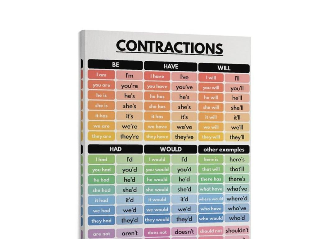 english contractions table