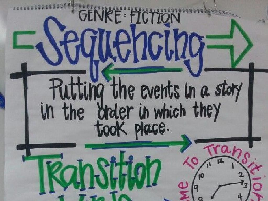 story sequencing poster