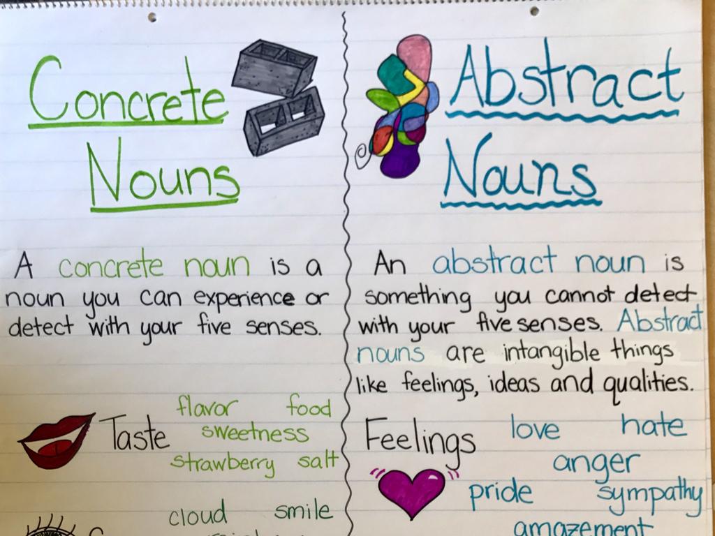 noun types classroom poster