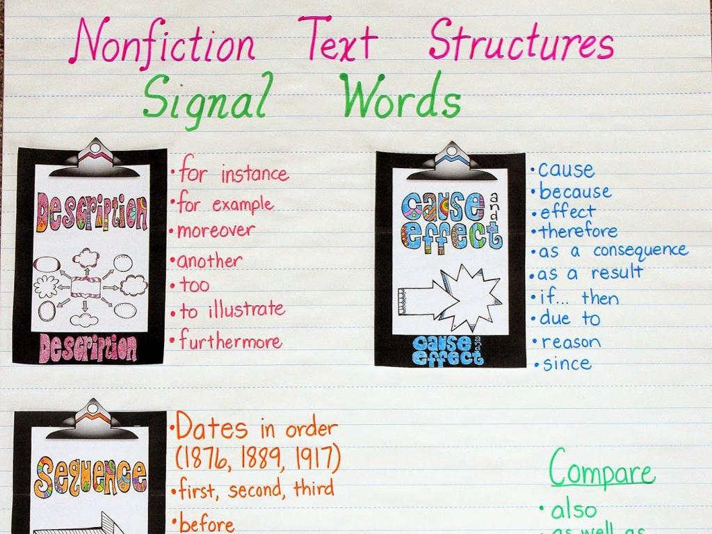 nonfiction text signal words