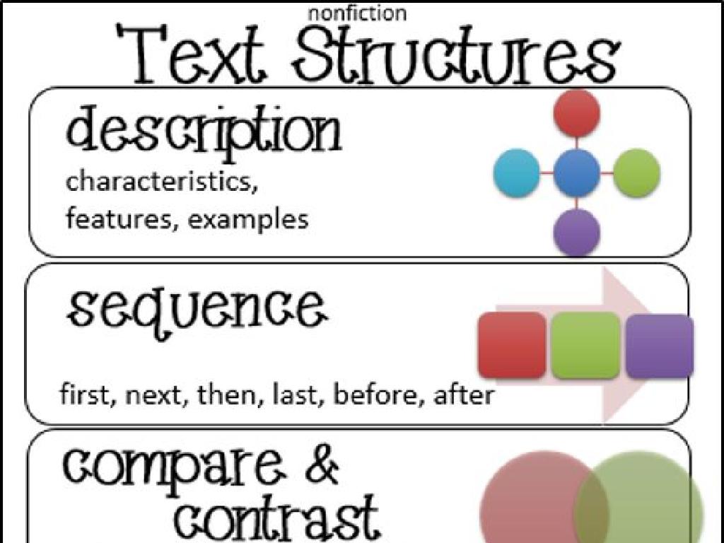 text structure infographic