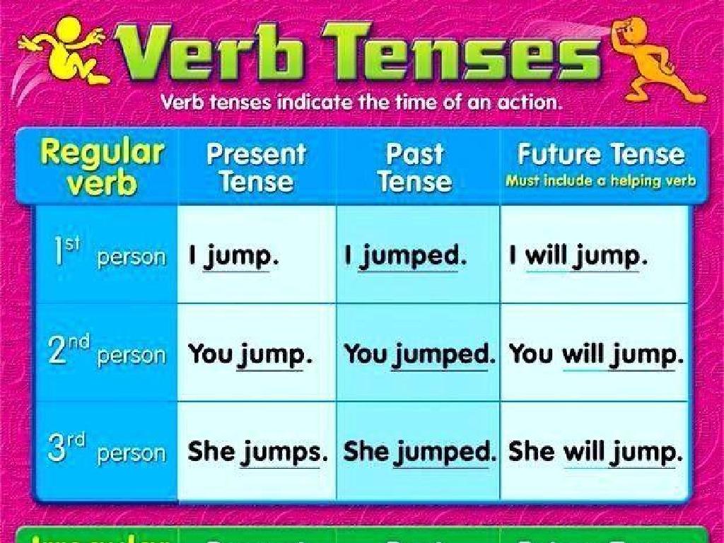 verb tenses chart