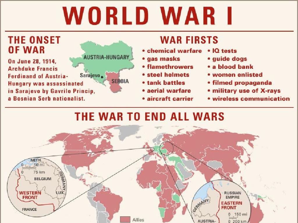 world war i facts