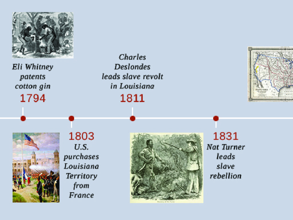 slavery key events timeline