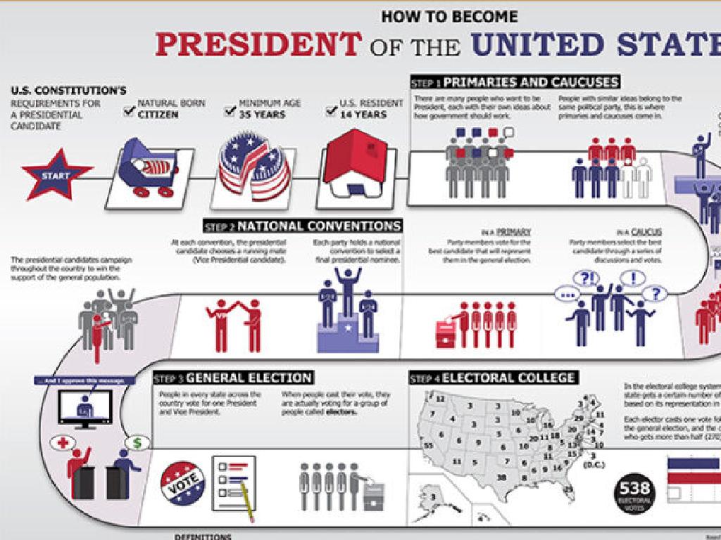 us presidential election