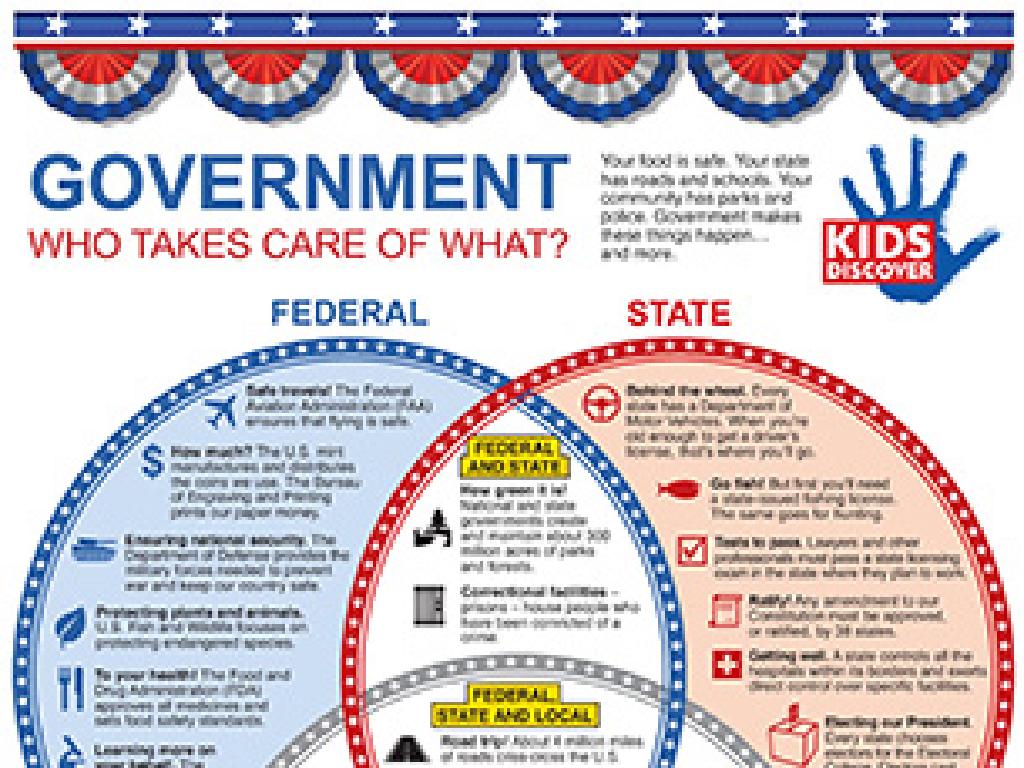 federal vs state responsibilities