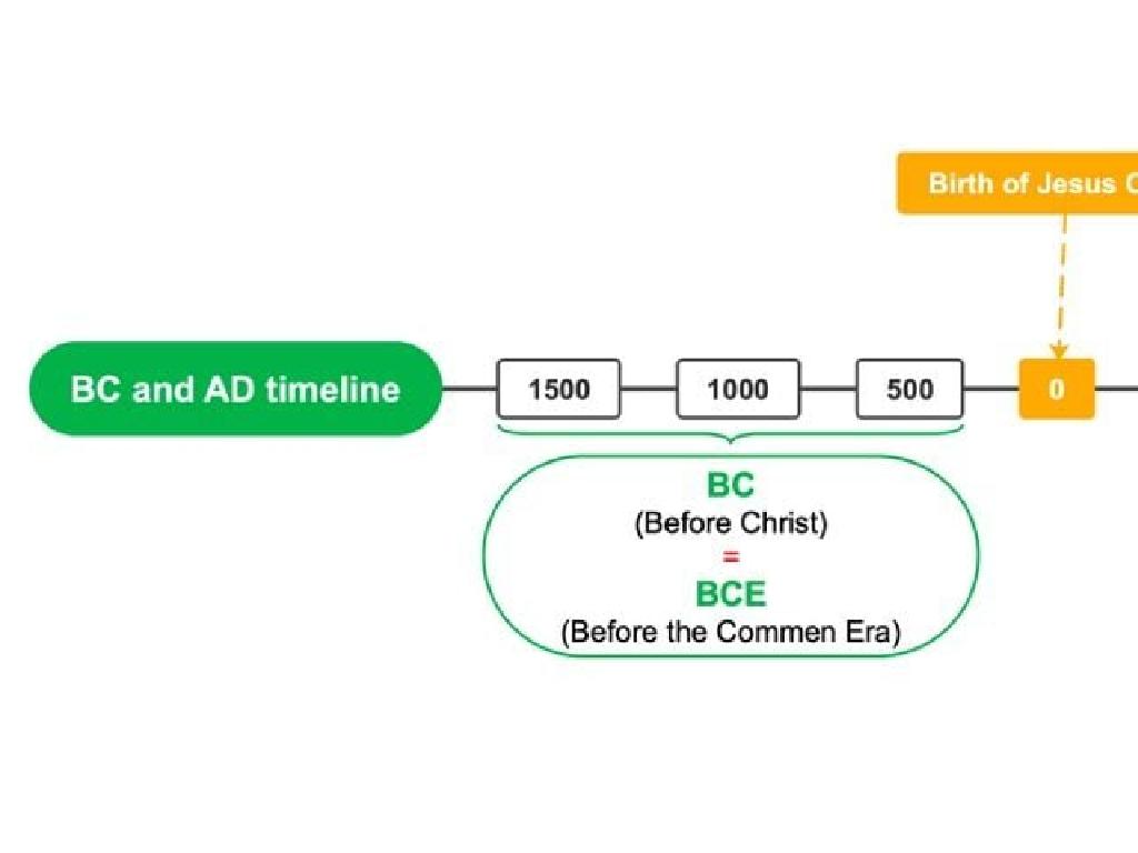 bc ad timeline