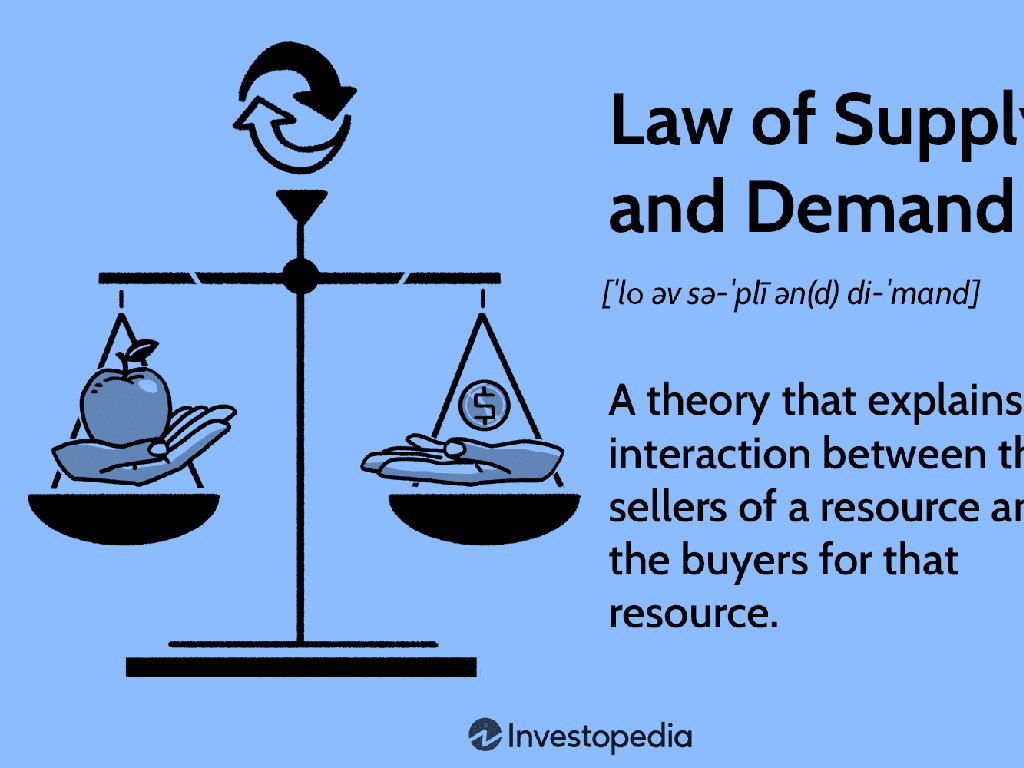 supply demand balance