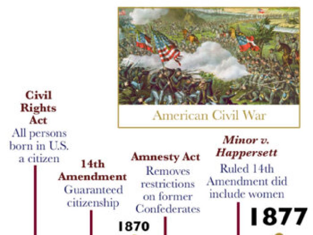 american civil war timeline