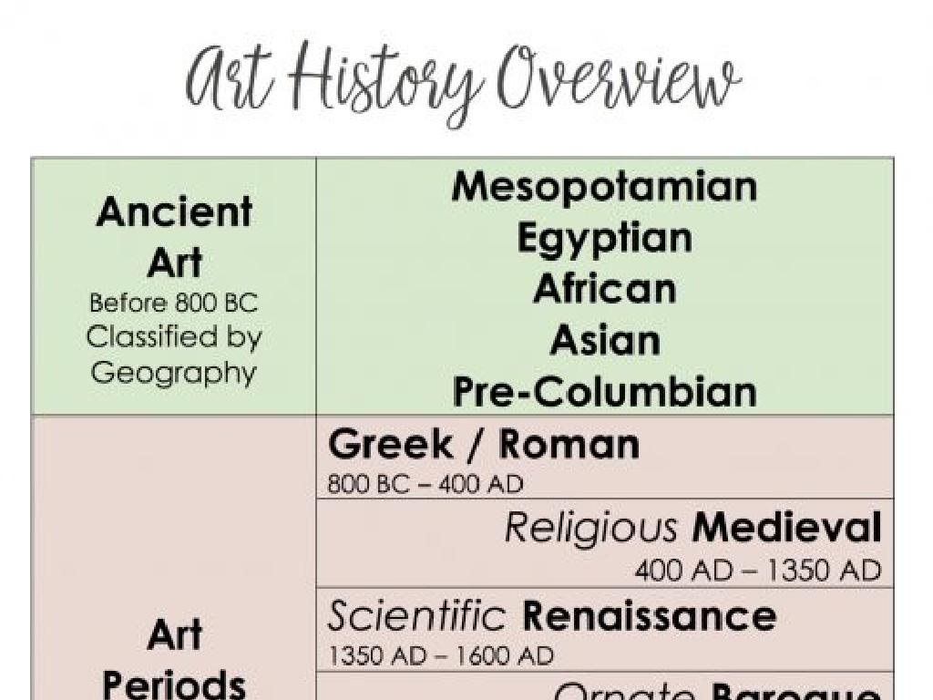 art history timeline