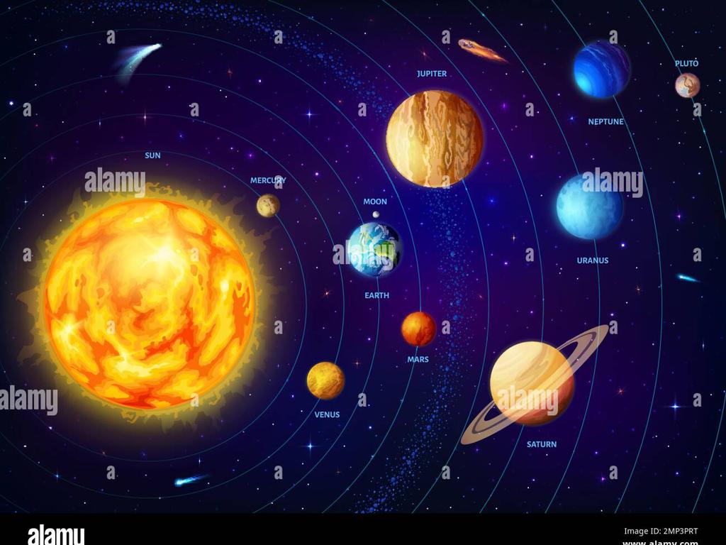 solar system planets