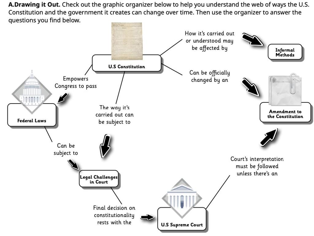 us constitution changes