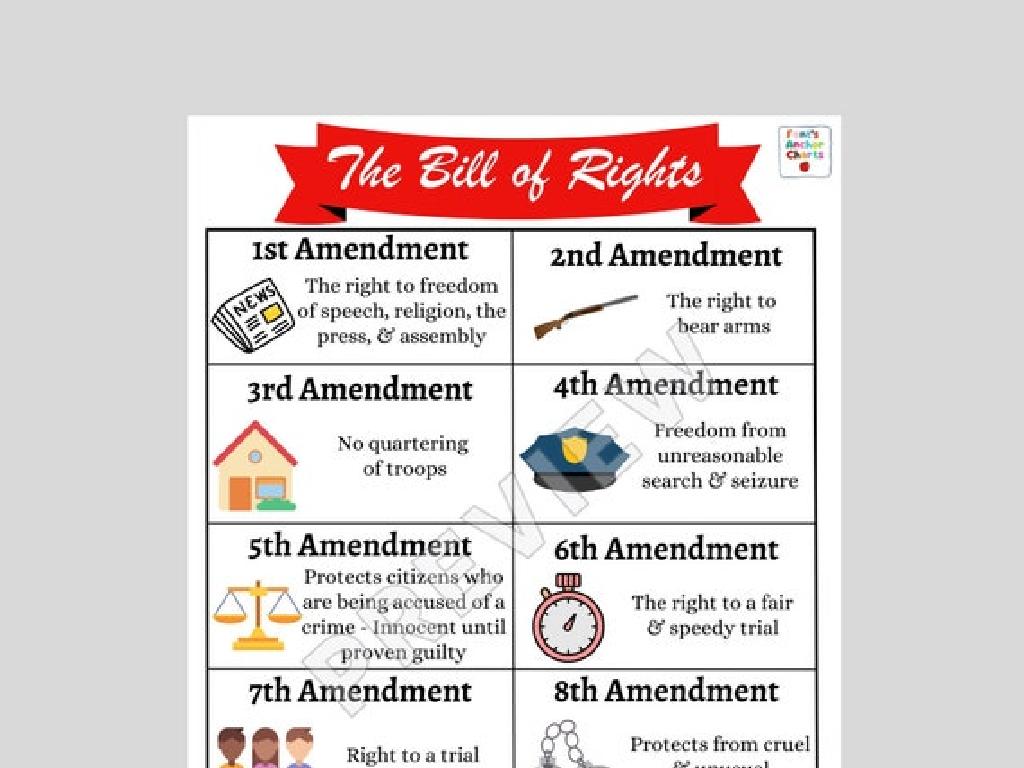 us bill rights summary