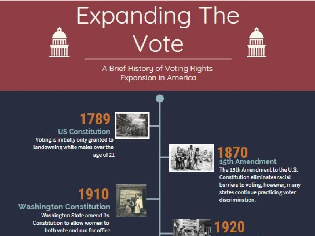 voting rights timeline