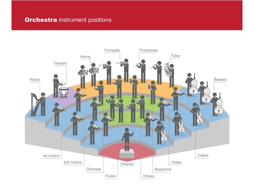 orchestra seating plan