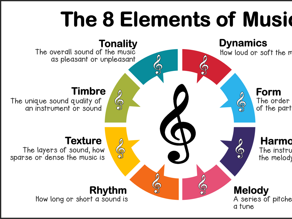 music elements infographic