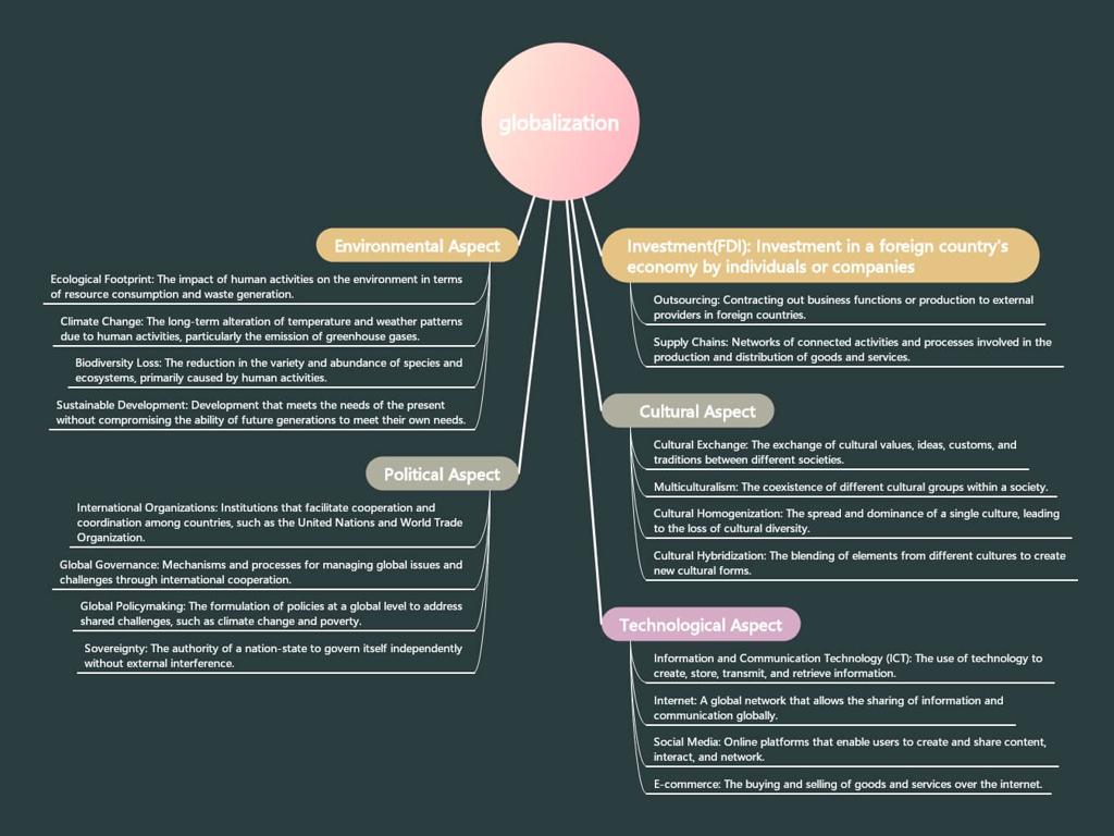 globalization key aspects