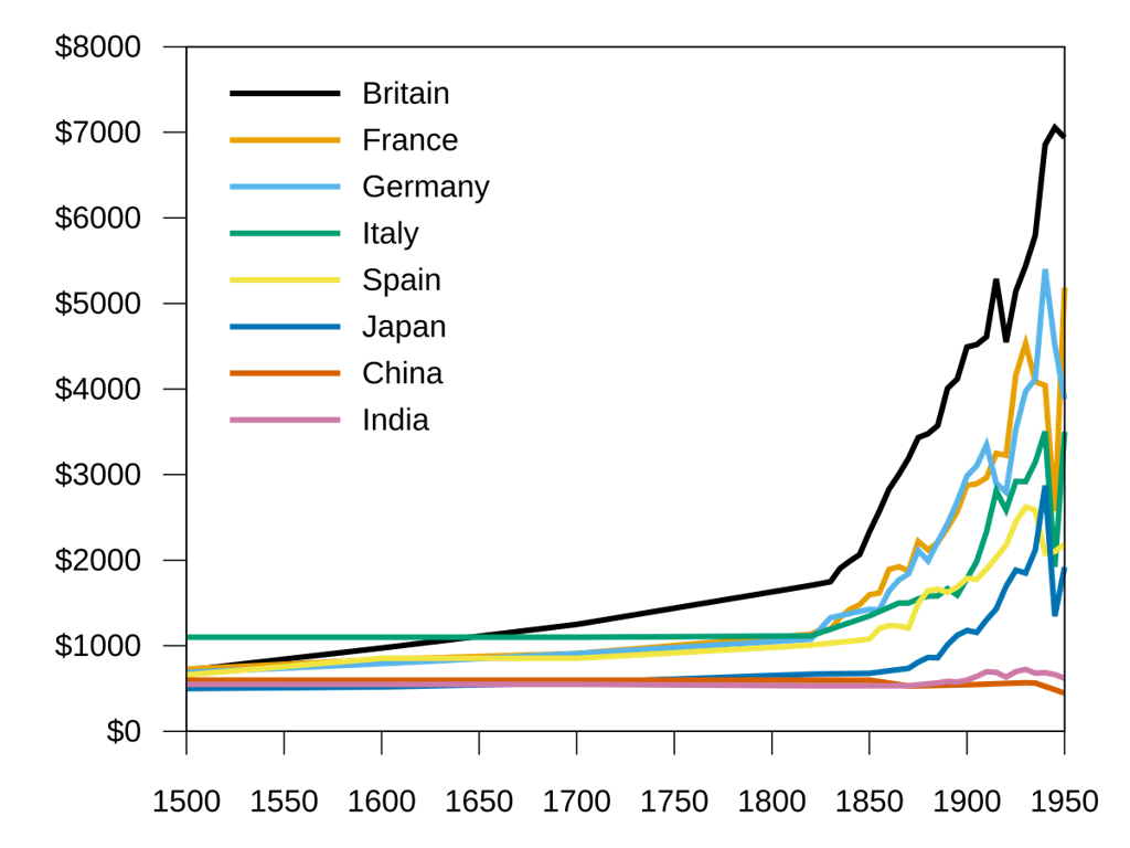 cryptocurrency market growth