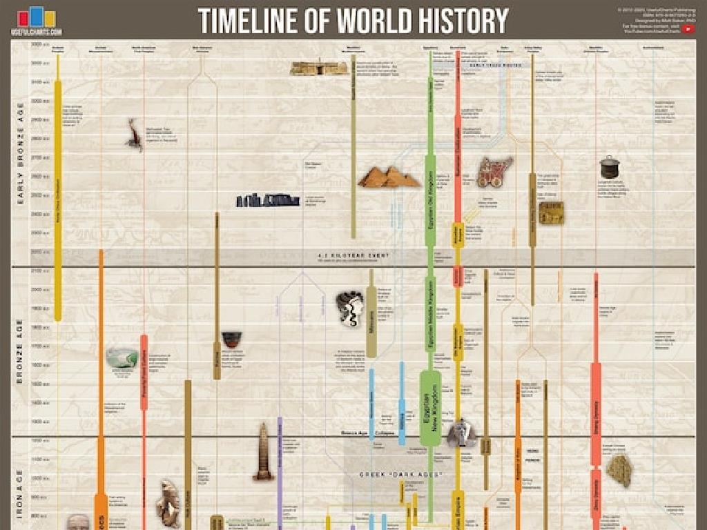 world history timeline