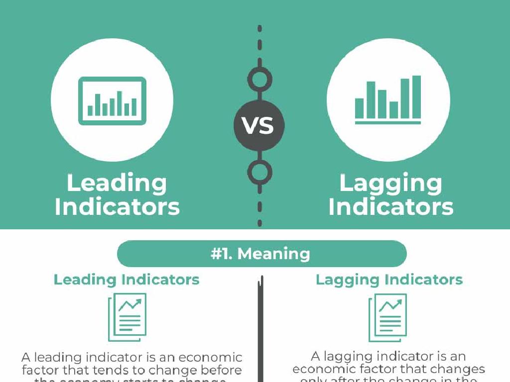 leading lagging indicators