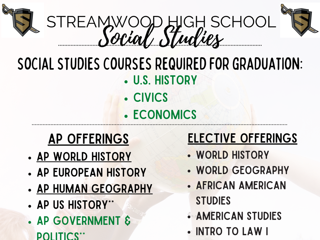 ap social studies courses