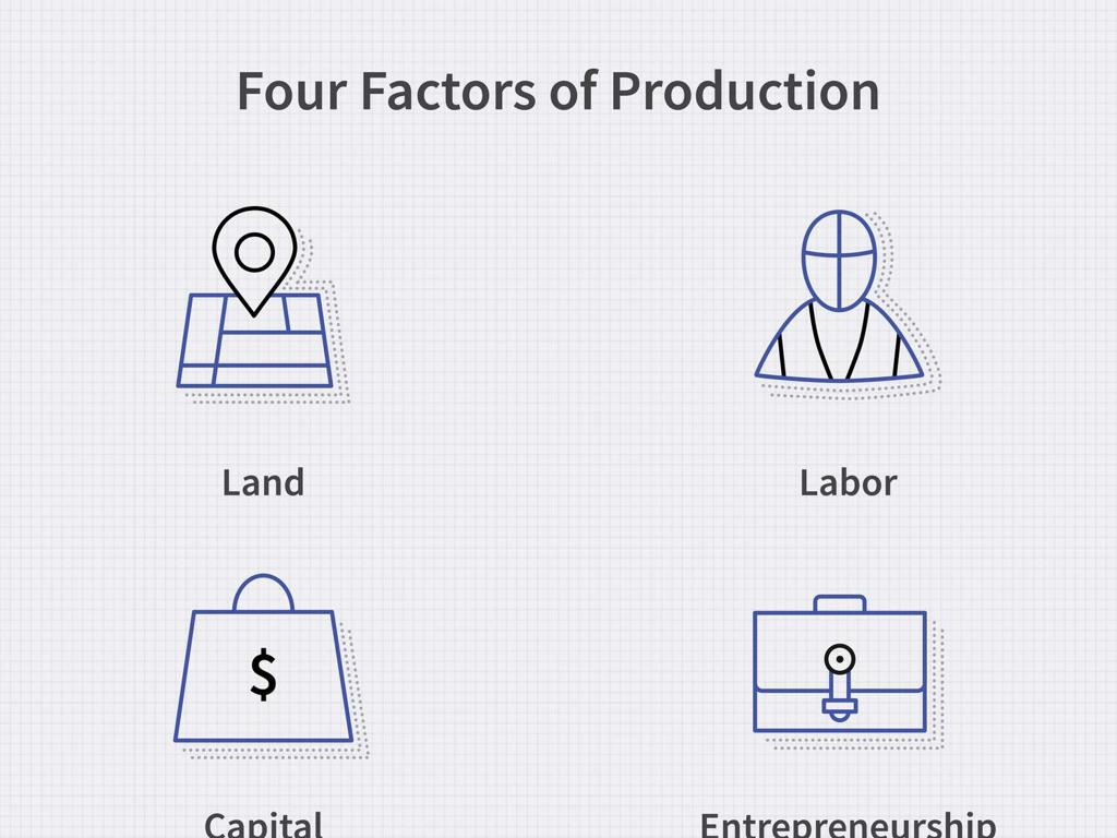 factors production illustration