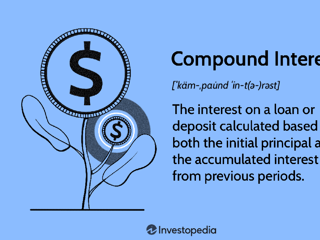 compound interest growth