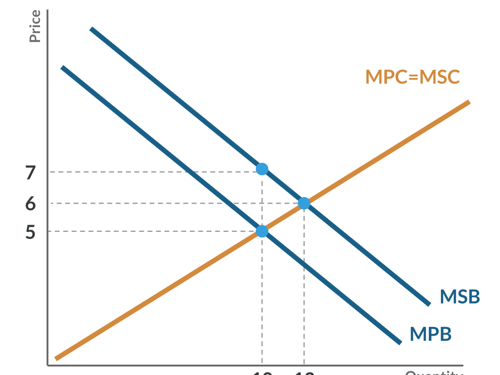 supply demand intersection