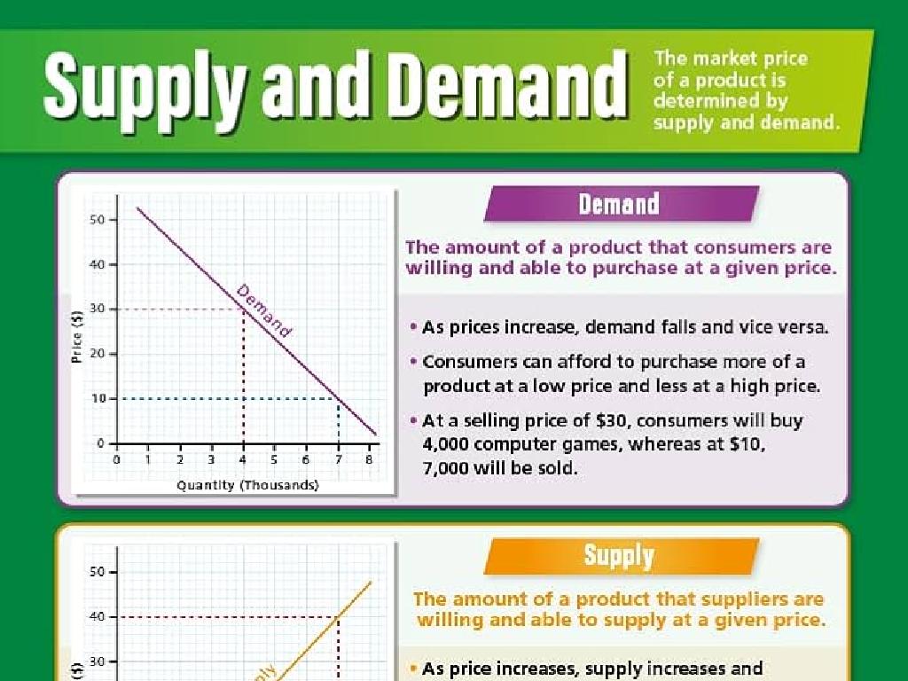 supply demand graphs