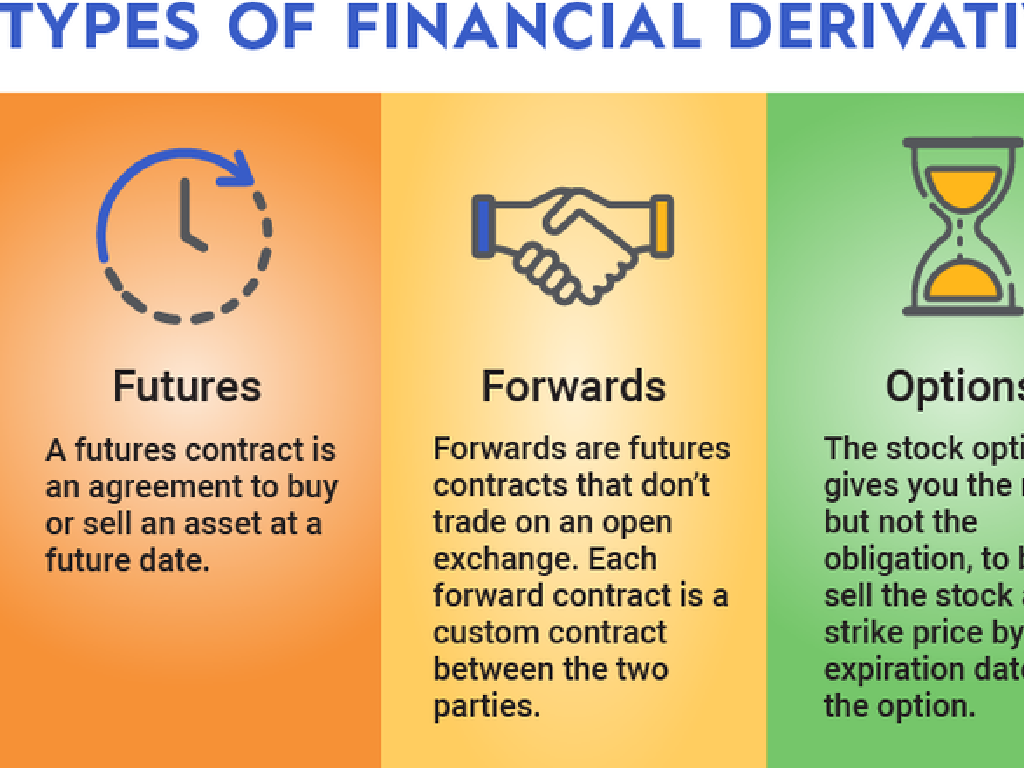 financial derivatives types